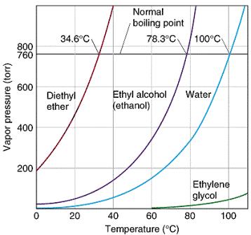 Sunrax selecting fluids 1